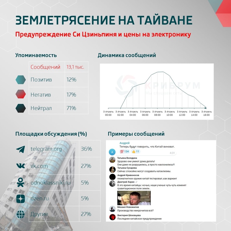 Землетрясение на Тайване: предупреждение Си Цзиньпиня и цены на электронику