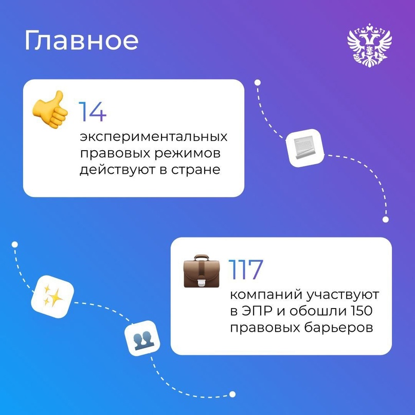 Цифруемся и хотим установить ещё не менее 7 экспериментальных правовых режимов до конца года