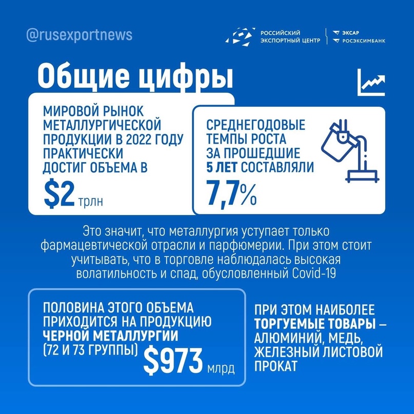 Металлурги, этот пост для вас. Развитие экспорта нашей металлургической продукции — еще один вопрос, который мы разберем с аналитиками РЭЦ на вебинаре 18 апреля