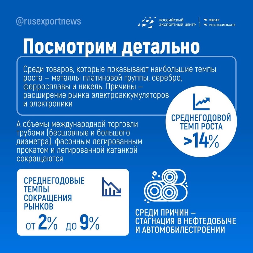 Металлурги, этот пост для вас. Развитие экспорта нашей металлургической продукции — еще один вопрос, который мы разберем с аналитиками РЭЦ на вебинаре 18 апреля