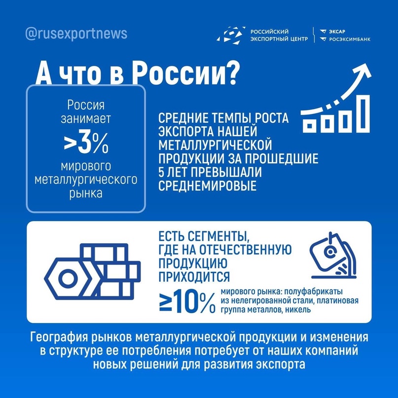 Металлурги, этот пост для вас. Развитие экспорта нашей металлургической продукции — еще один вопрос, который мы разберем с аналитиками РЭЦ на вебинаре 18 апреля