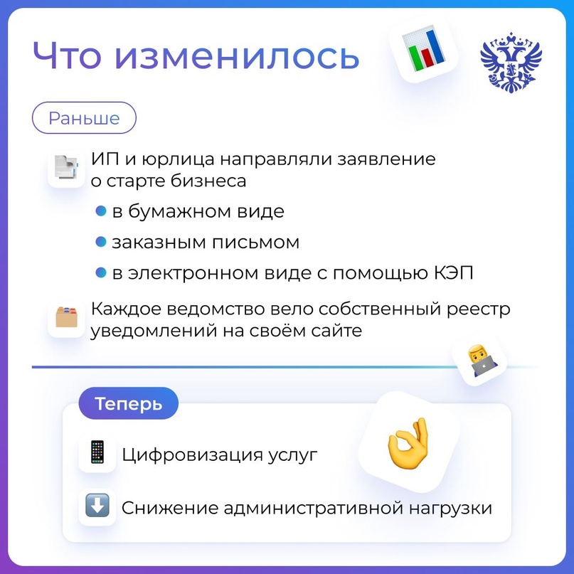 Быстрее, проще и онлайн через Госуслуги — вот так теперь могут уведомлять о начале своей деятельности предприниматели