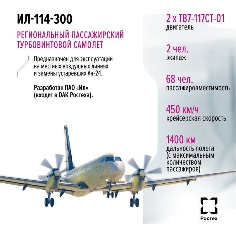 Региональный Ил-114-300 состоит из российских комплектующих, большинство из которых (в том числе и двигатели) изготовлены на предприятиях Ростеха