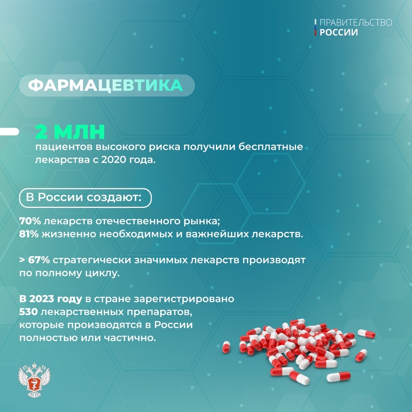 7 апреля – Всемирный день здоровья С каждым годом медицинская помощь в России становится доступнее и эффективнее: появляются новые препараты, проходит…