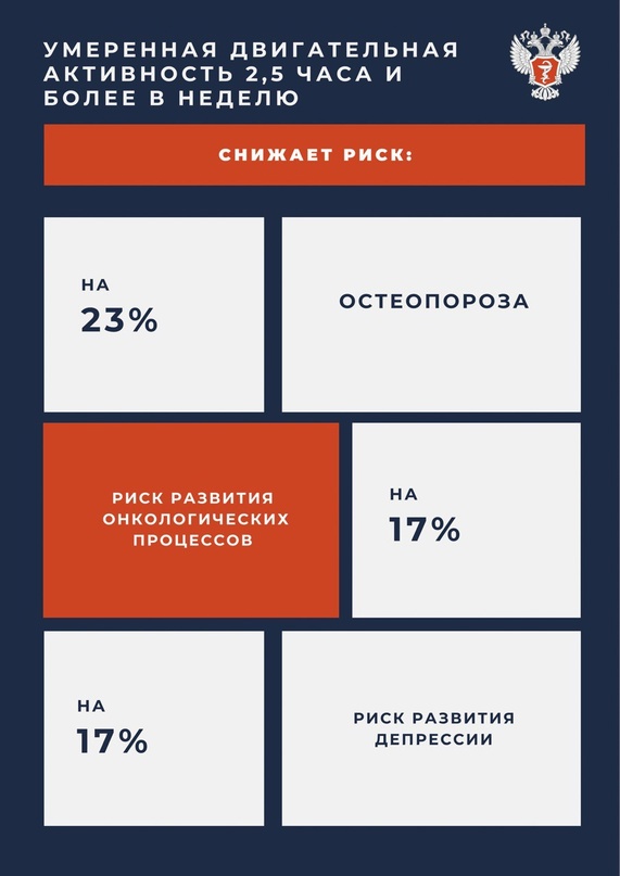 Движение — это жизнь Насколько улучшается жизнь человека, если добавить в нее двигательную активность?