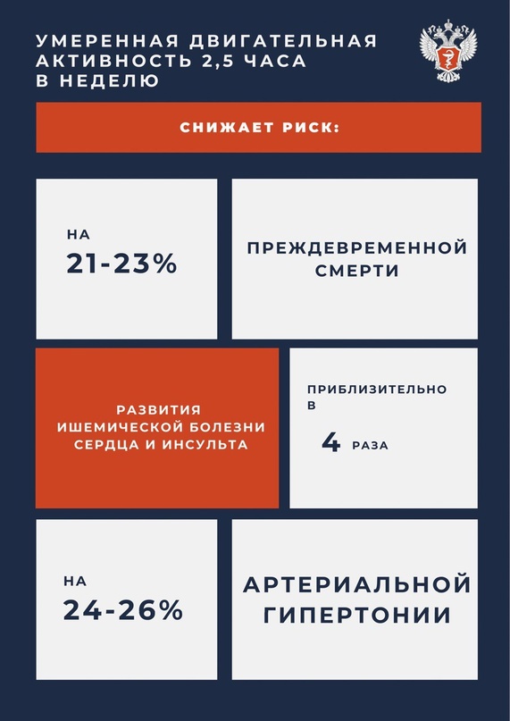 Движение — это жизнь Насколько улучшается жизнь человека, если добавить в нее двигательную активность?