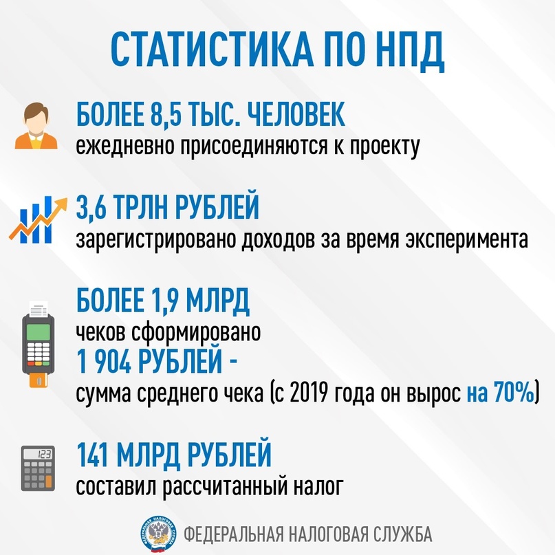 Репетиторы, программисты, швеи, кондитеры — что у них общего? Они легально и комфортно ведут свой бизнес с минимальным затратами