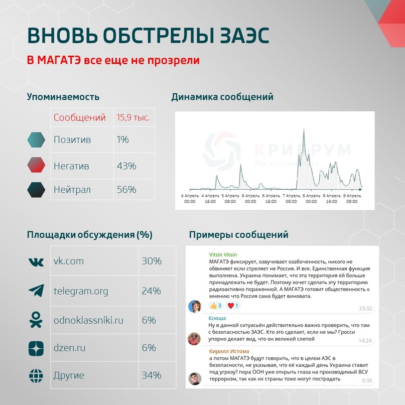 Вновь обстрелы ЗАЭС: в МАГАТЭ все еще не прозрели