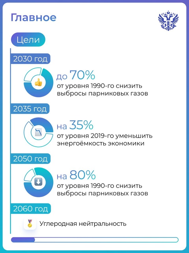 Глобальные изменения начинаются с понимания мельчайших деталей.