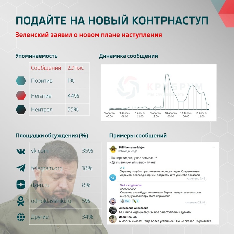 Подайте на новый контрнаступ: Зеленский заявил о новом плане наступления