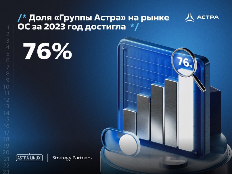 И мы снова первые! Strategy Partners: доля «Группы Астра» на рынке ОС за 2023 год достигла 76%