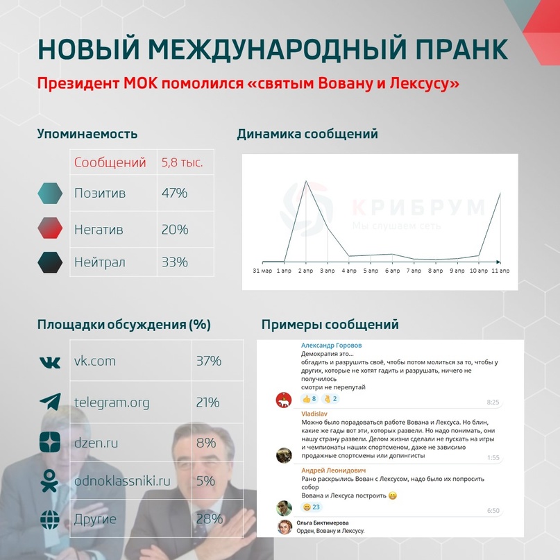 Новый международный пранк: президент МОК помолился «святым Вовану и Лексусу»