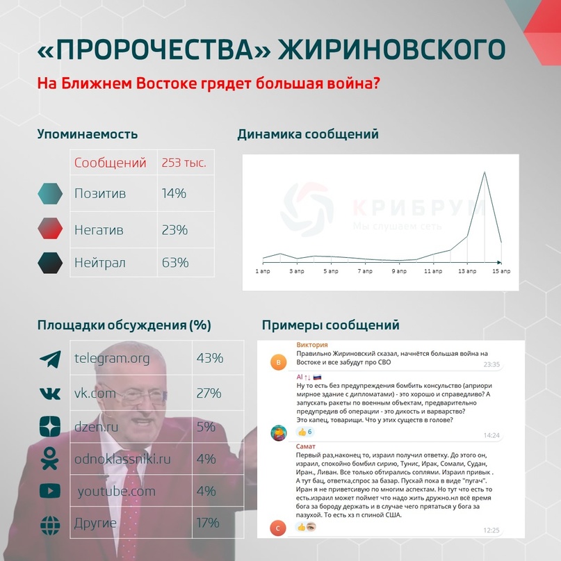 На Ближнем Востоке грядет большая война? «Пророчества» Жириновского