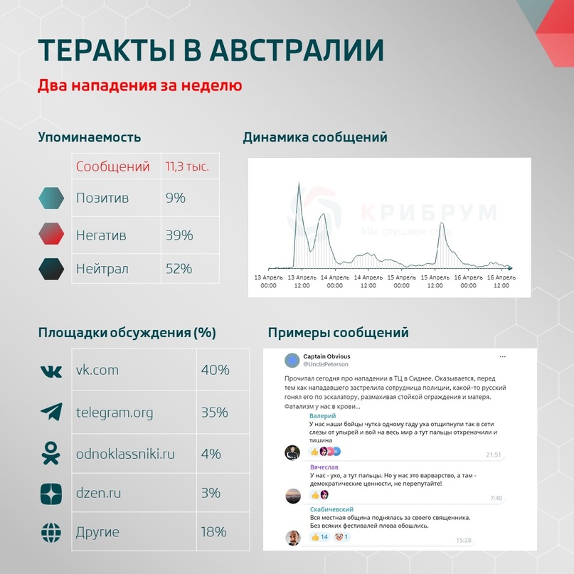 Теракты в Австралии: два нападения за неделю