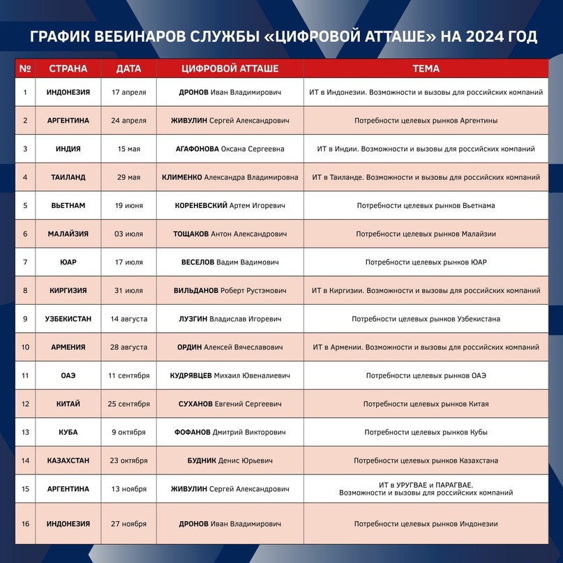 Вы часто нас спрашивали, как работают «цифровые атташе» и как можно подробнее узнать об IT-инфраструктуре в разных странах