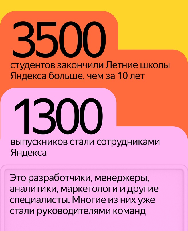 Последняя неделя, когда можно попасть в Летние школы Яндекса. Проходите контест до 21 апреля: