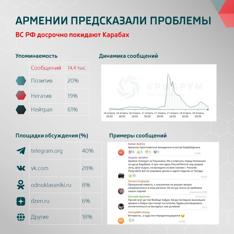 Армении предсказали проблемы: ВС РФ досрочно покидают Карабах