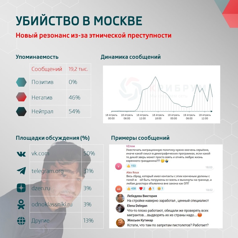 Убийство в Москве: новый резонанс из-за этнической преступности