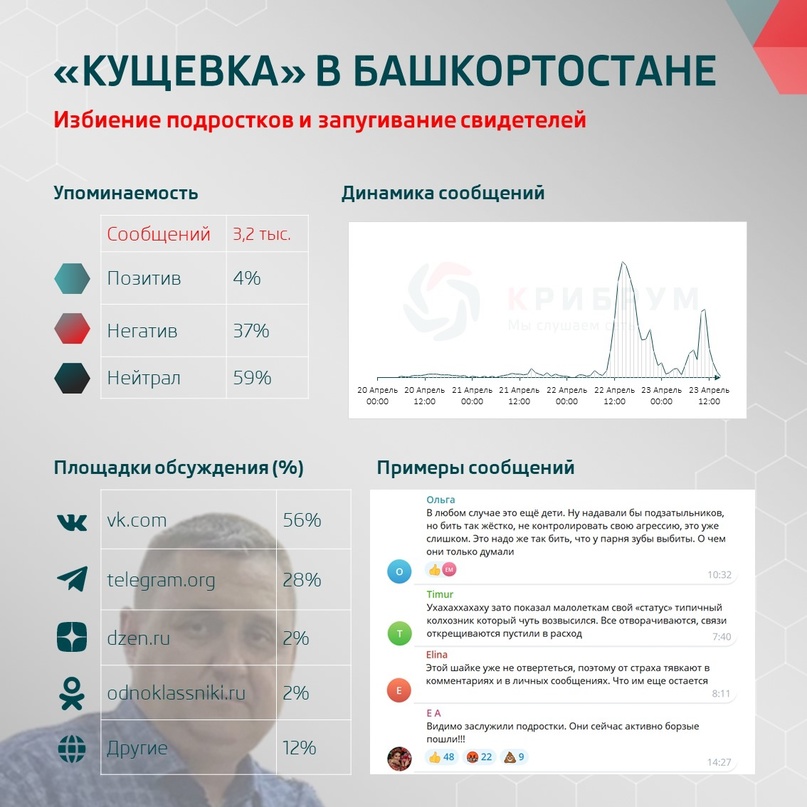 «Кущевка» в Башкортостане: избиение подростков и запугивание свидетелей