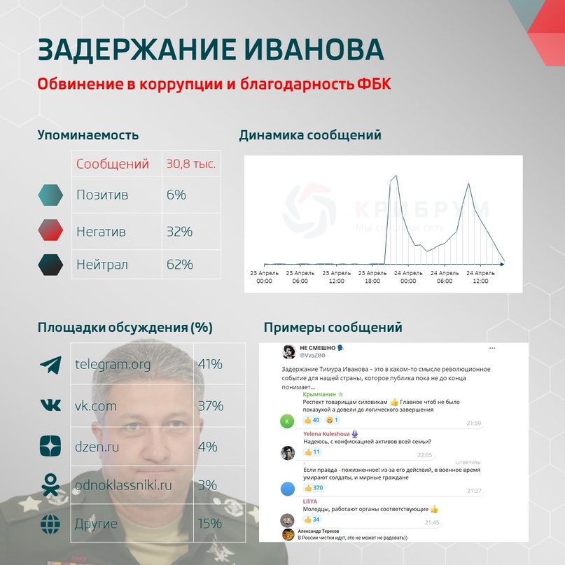 Задержание замминистра обороны: обвинение в коррупции и благодарность ФБК