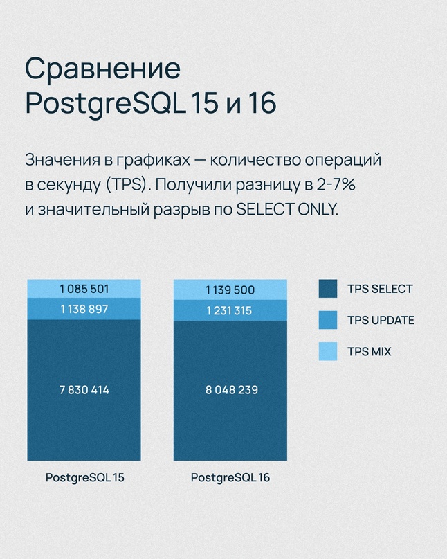 Как мы добились оптимальной производительности при развитии облака для PostgreSQL → ?