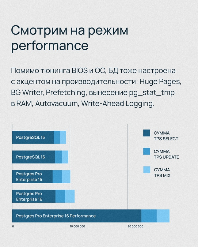 Как мы добились оптимальной производительности при развитии облака для PostgreSQL → ?