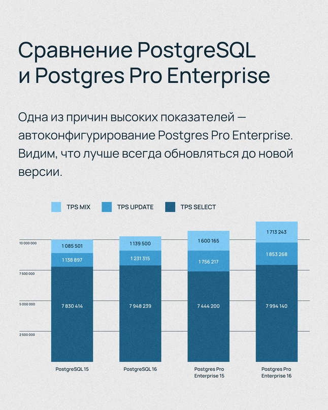 Как мы добились оптимальной производительности при развитии облака для PostgreSQL → ?