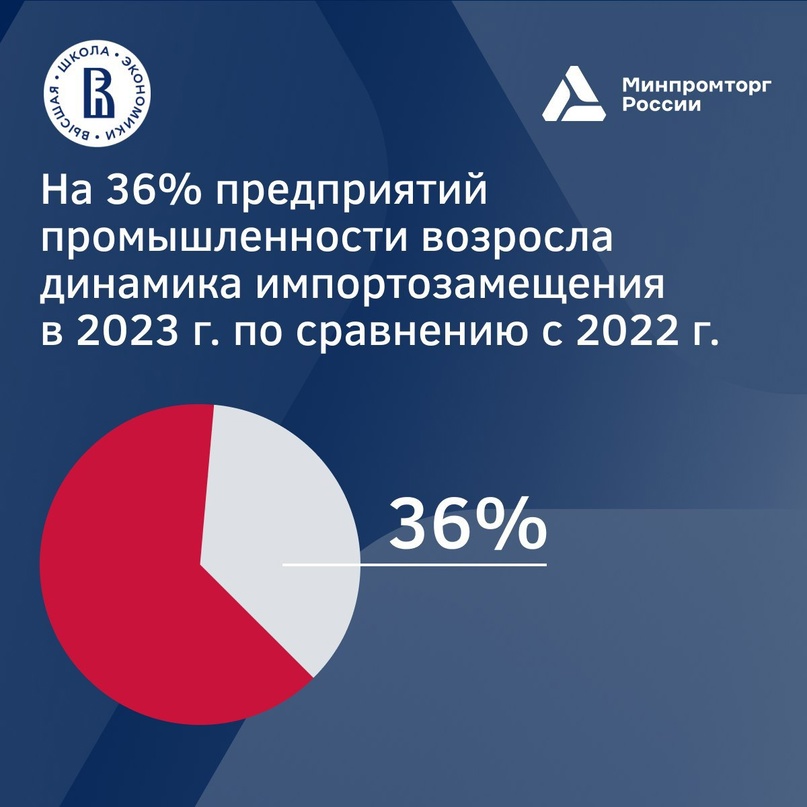 Эксперты НИУ ВШЭ изучили ключевые тенденции импортозамещения в российской промышленности