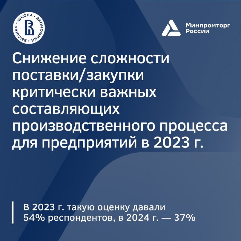 Эксперты НИУ ВШЭ изучили ключевые тенденции импортозамещения в российской промышленности