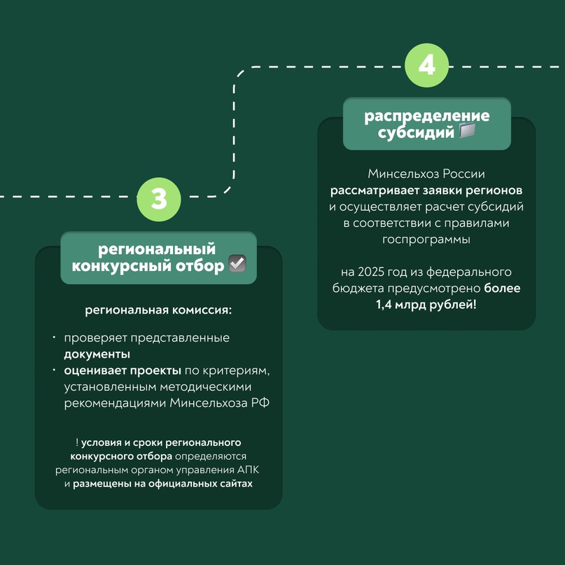 3 000 000 рублей Столько может составить максимальный размер поддержки на проект по благоустройству в рамках госпрограммы по комплексному развитию сельских…