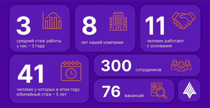 Друзья! Компании "Открытая мобильная платформа" в этом апреле исполнилось 8 лет, поэтому в этом посте мы хотим поделиться несколькими интересными фактами о нас.