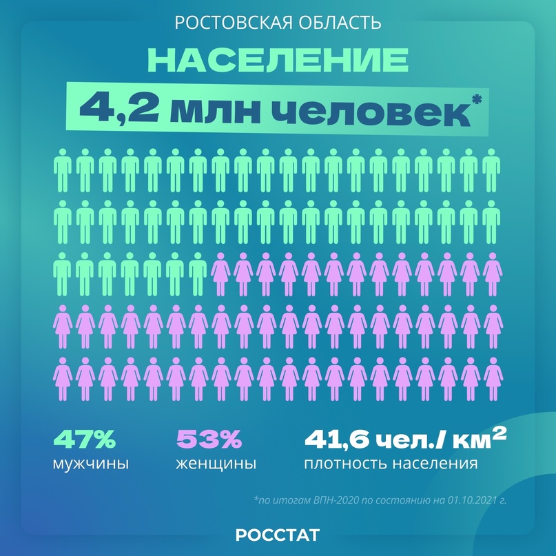 Ростовская область| Регионы России Край является крупным промышленным и сельскохозяйственным центром, а также богат природными ресурсами и разнообразными…