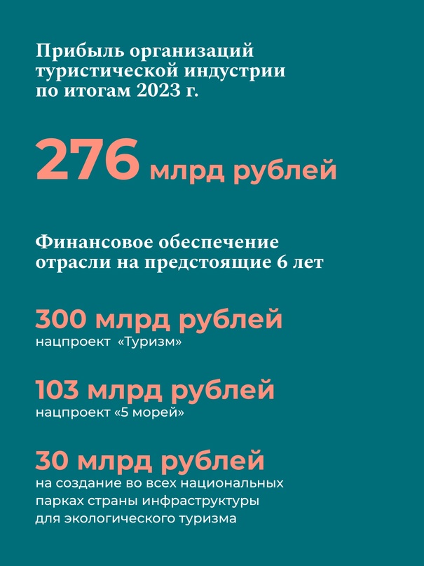 Развитие туризма — важнейший фактор роста инвестиций и экономики регионов и повышения их доходов