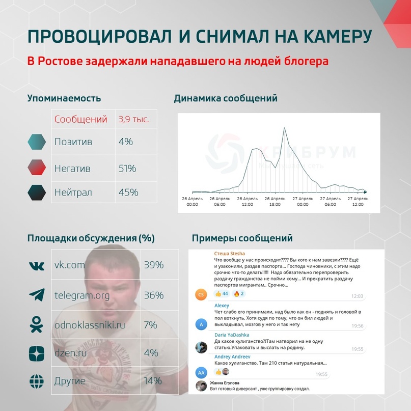 Провоцировал и снимал на камеру: В Ростове задержали нападавшего на людей блогера