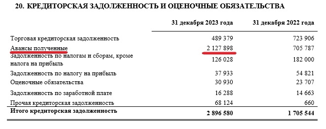 Комментарии к КФО 2023 «Снижение финансовых показателей за прошлый год носит разовый характер и обусловлено переносом ряда отгрузок по крупным проектам на 2024…