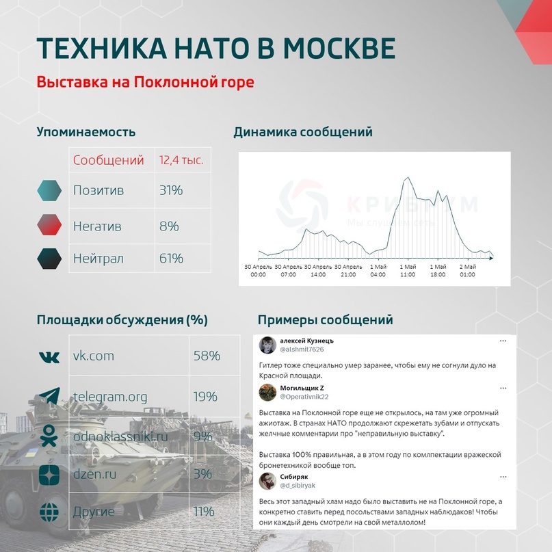 Техника НАТО в Москве: выставка на Поклонной горе