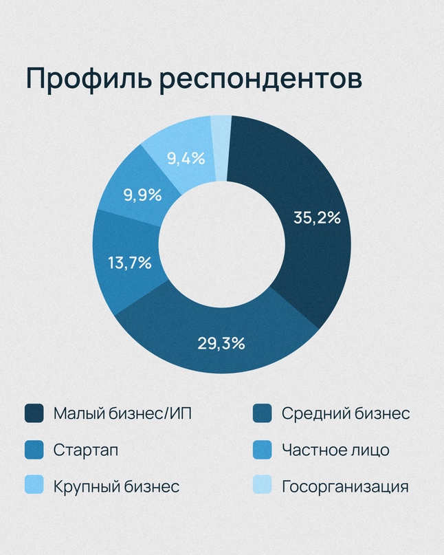 Изучили, как российские компании строят свою IT-инфраструктуру, как меняются их потребности в облачных сервисах, чем обусловлены изменения и что будет…