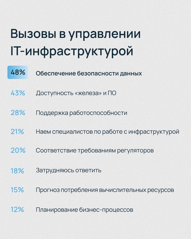 Изучили, как российские компании строят свою IT-инфраструктуру, как меняются их потребности в облачных сервисах, чем обусловлены изменения и что будет…