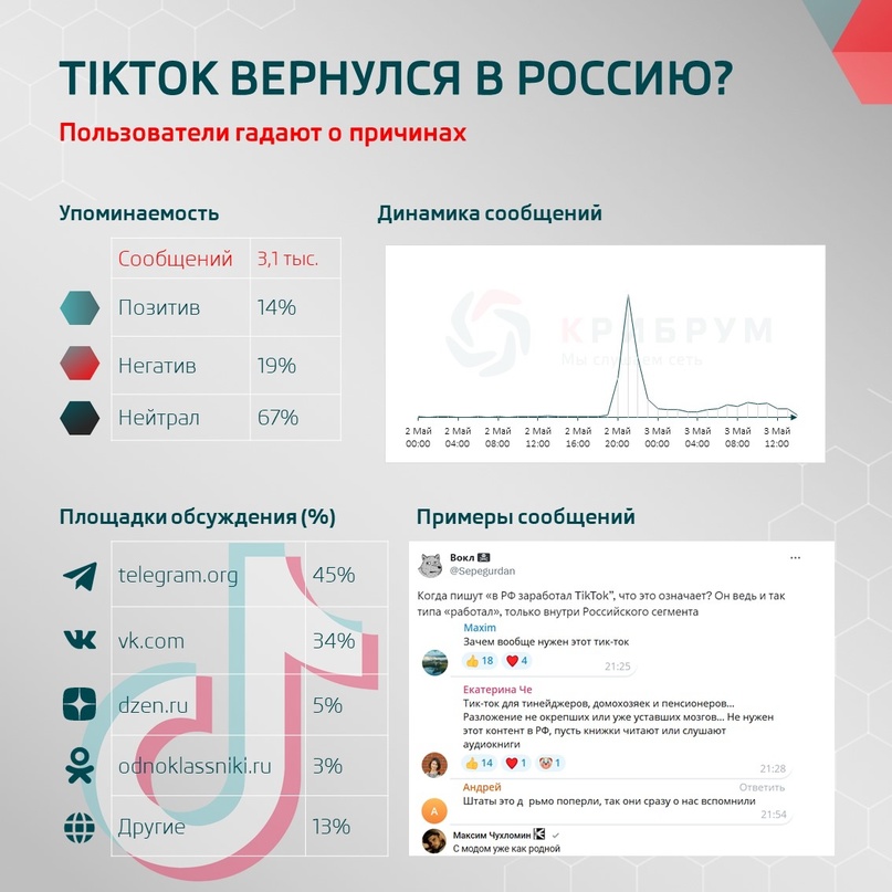 TikTok вернулся в Россию? Пользователи гадают о причинах