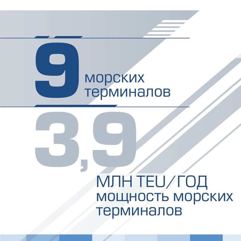 Наши цифры — ваша уверенность Несколько ключевых показателей вместо сотни слов