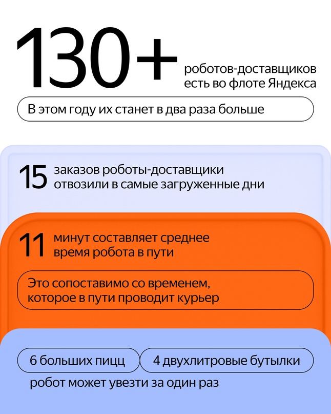 Раскрываем все места и районы, в которых наши роботы-курьеры доставляют вам еду и напитки.