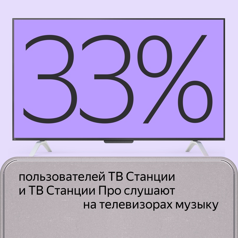 Узнали, как пользуются нашими умными телевизорами с Алисой: ТВ Станцией и ТВ Станцией Про