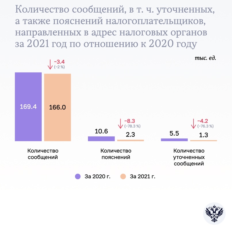 Земельный налог без обязательств Земельный налог с организаций – один из основных местных налогов, обеспечивающих доход в бюджеты муниципальных образований