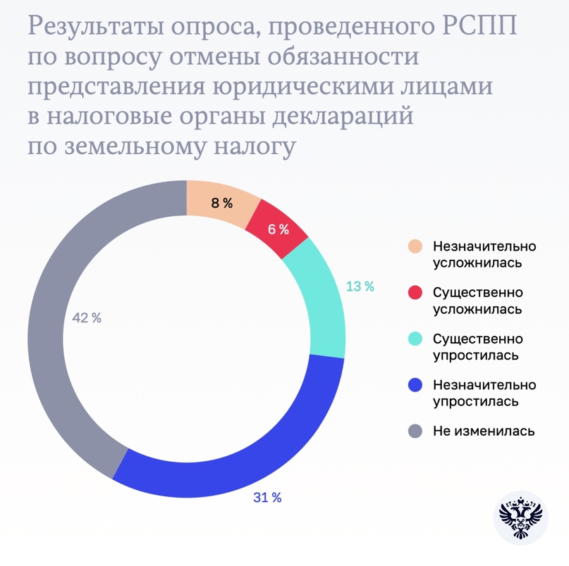 Земельный налог без обязательств Земельный налог с организаций – один из основных местных налогов, обеспечивающих доход в бюджеты муниципальных образований