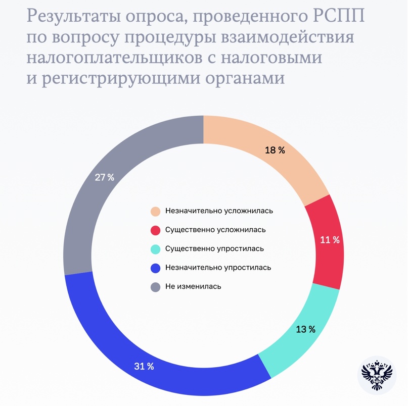 Земельный налог без обязательств Земельный налог с организаций – один из основных местных налогов, обеспечивающих доход в бюджеты муниципальных образований