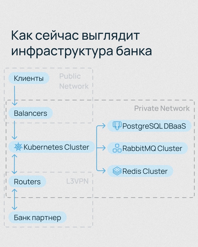 Как сократить time-to-market продукта, сохранив производительность и стабильность?