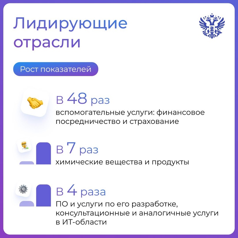 Не просто цифры. А реальный рост закупок госкомпаний у МСП️ на 84 млрд ₽ за I квартал этого года.