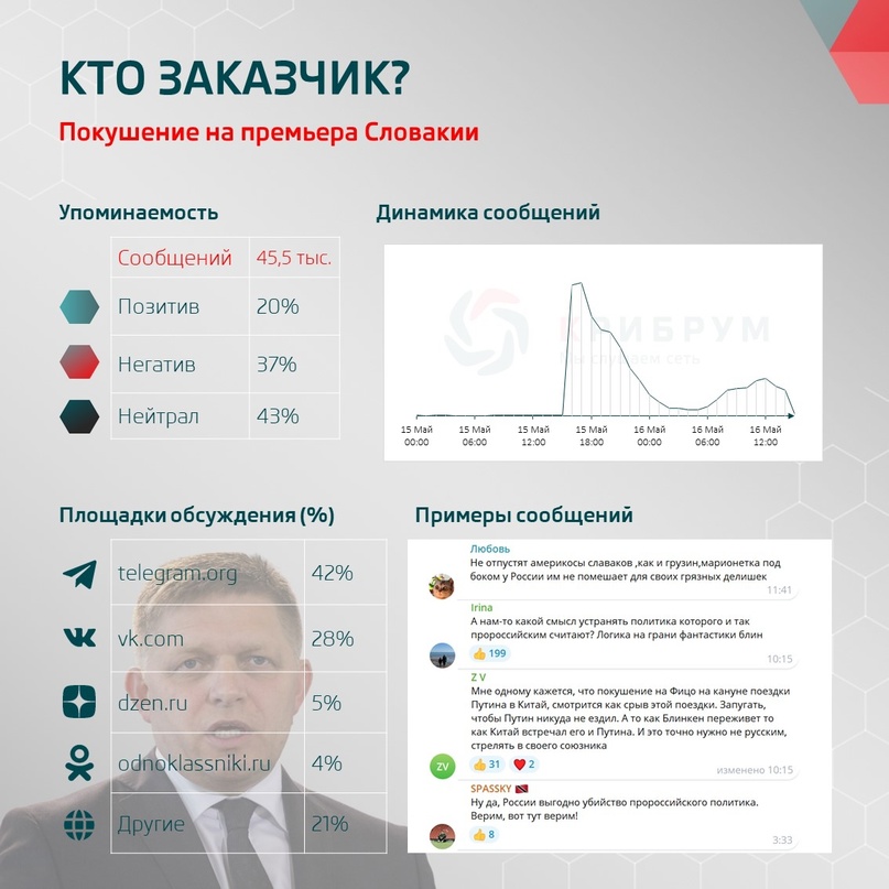 Кто заказчик? Покушение на премьера Словакии