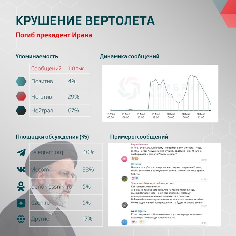 Крушение вертолета: погиб президент Ирана