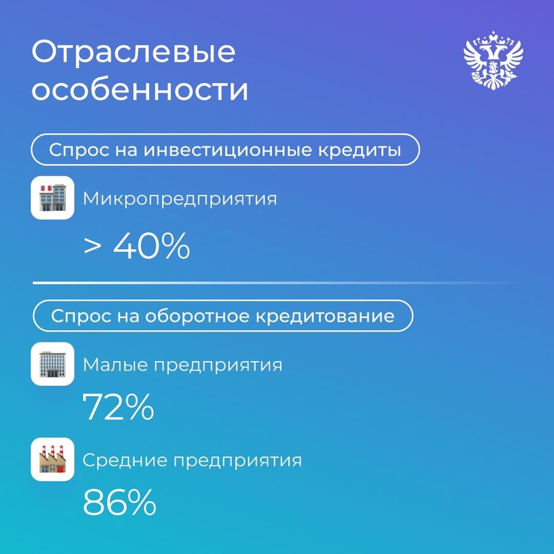 Инструментов много, цель одна — поддержка МСП️. Подвели итоги Программы 1764 за I квартал этого года.